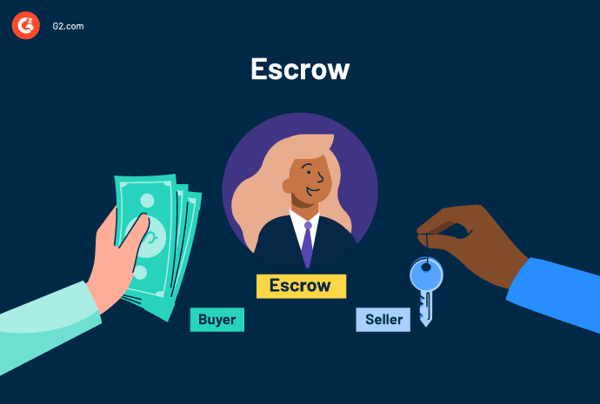 What Is Escrow? Types Benefits and Best Practices